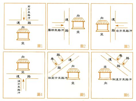 路衝 定義